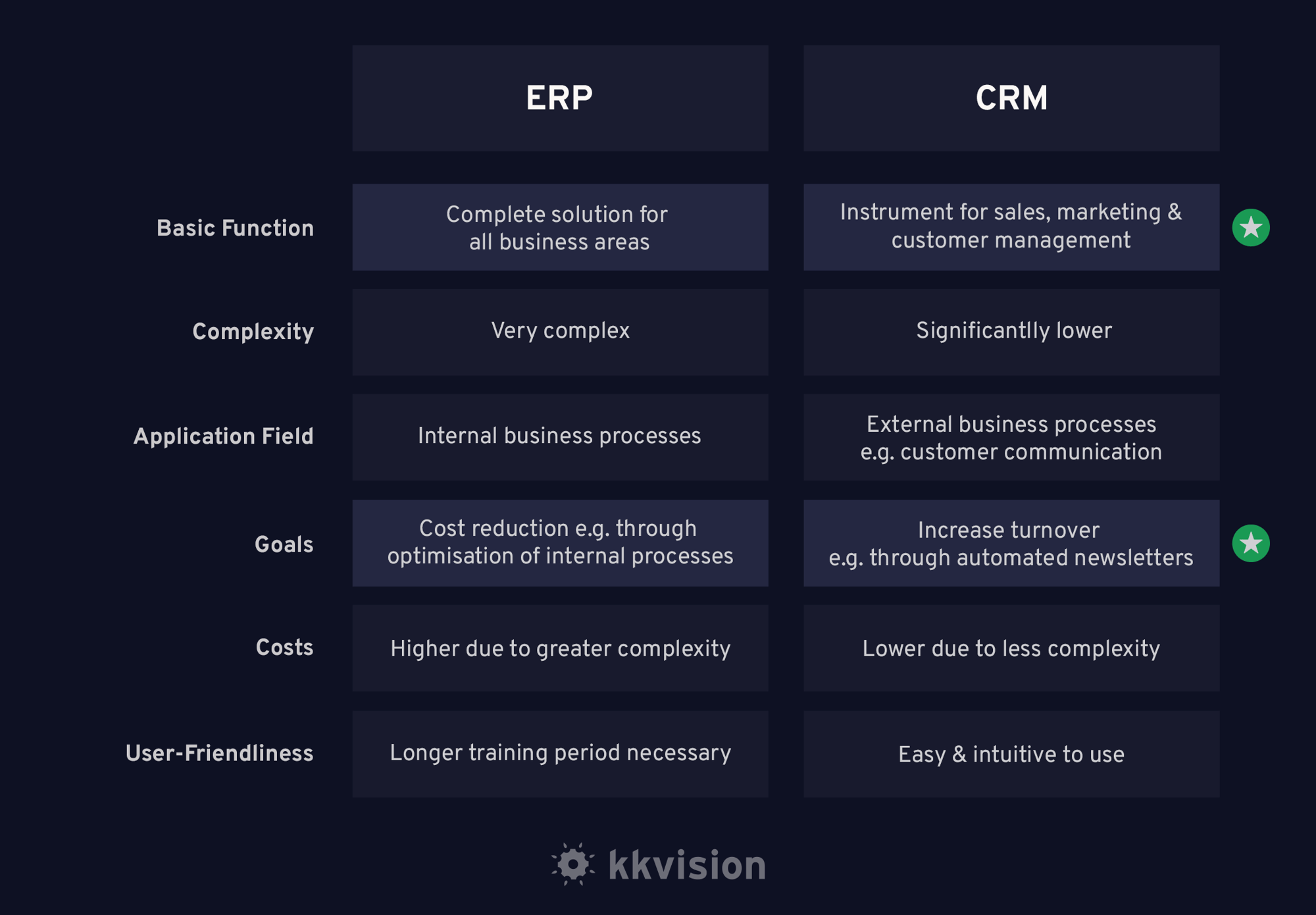 kkvision-ERP-CRM