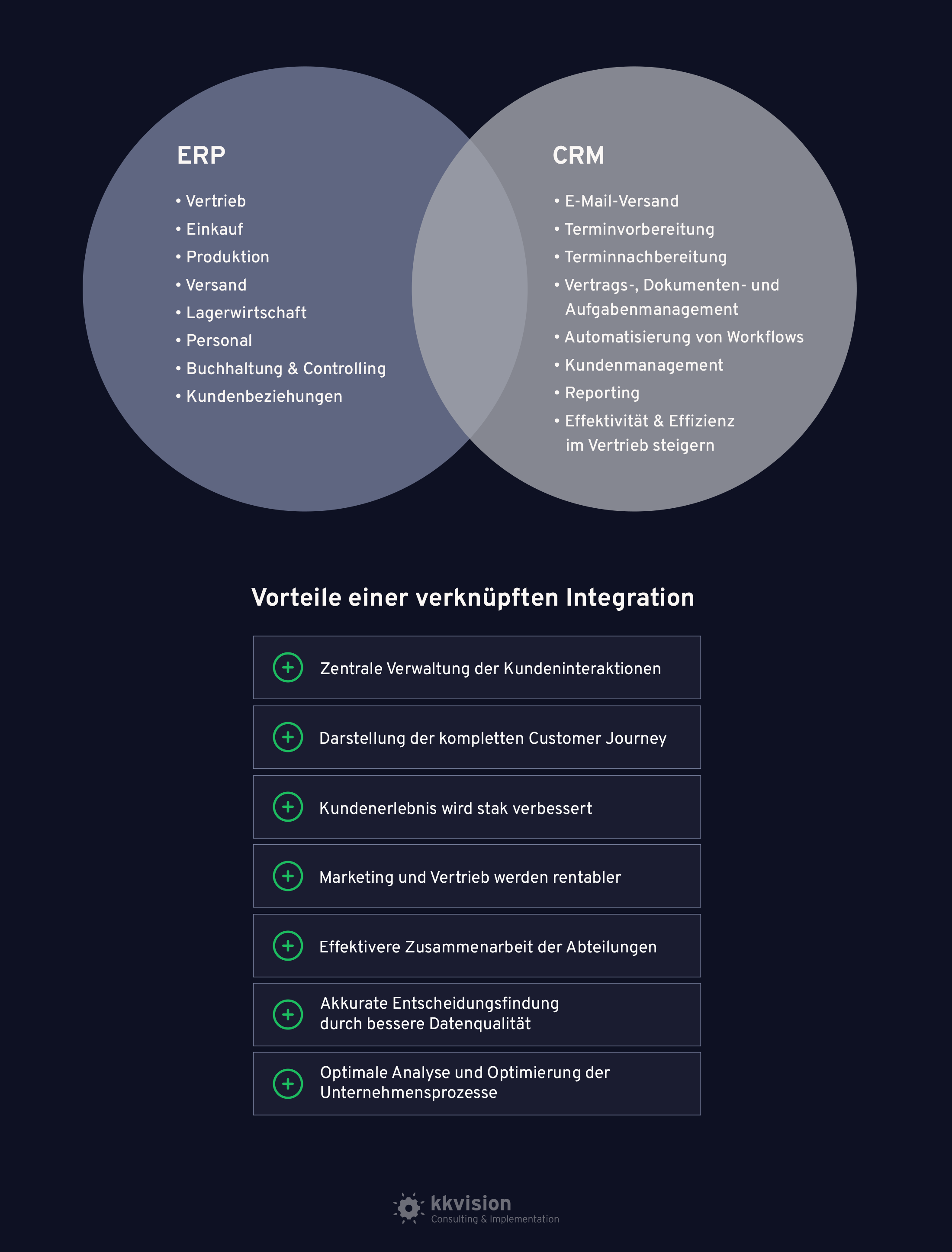 kk-ERP-CRM-Verknuepfen-DE-v2
