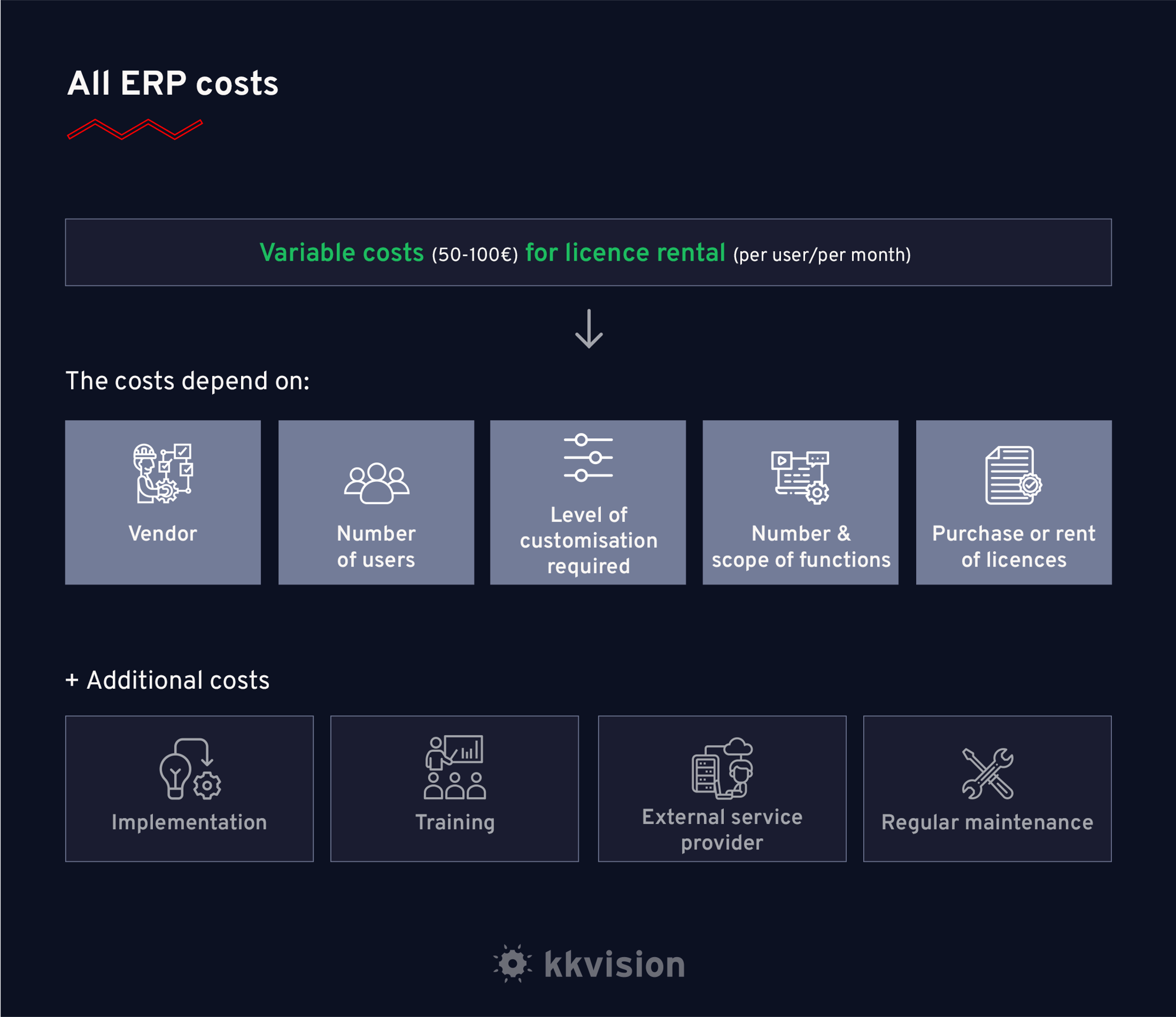 kkvision-ERP-Costs