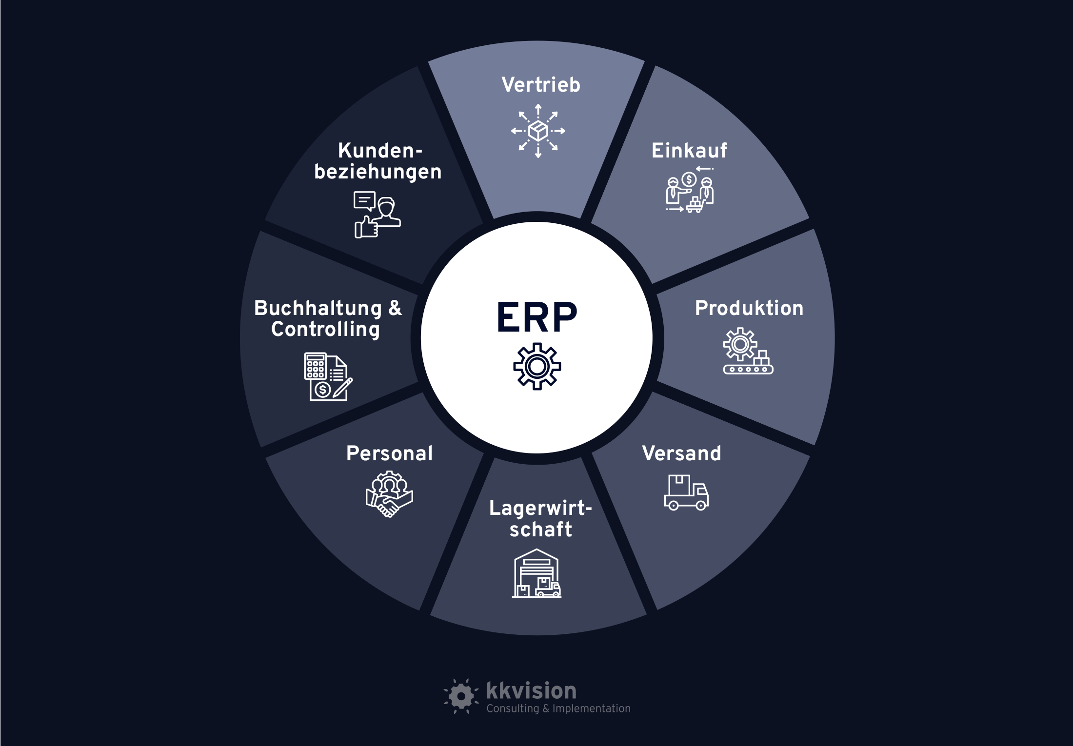kk-ERP-System-DE-v2