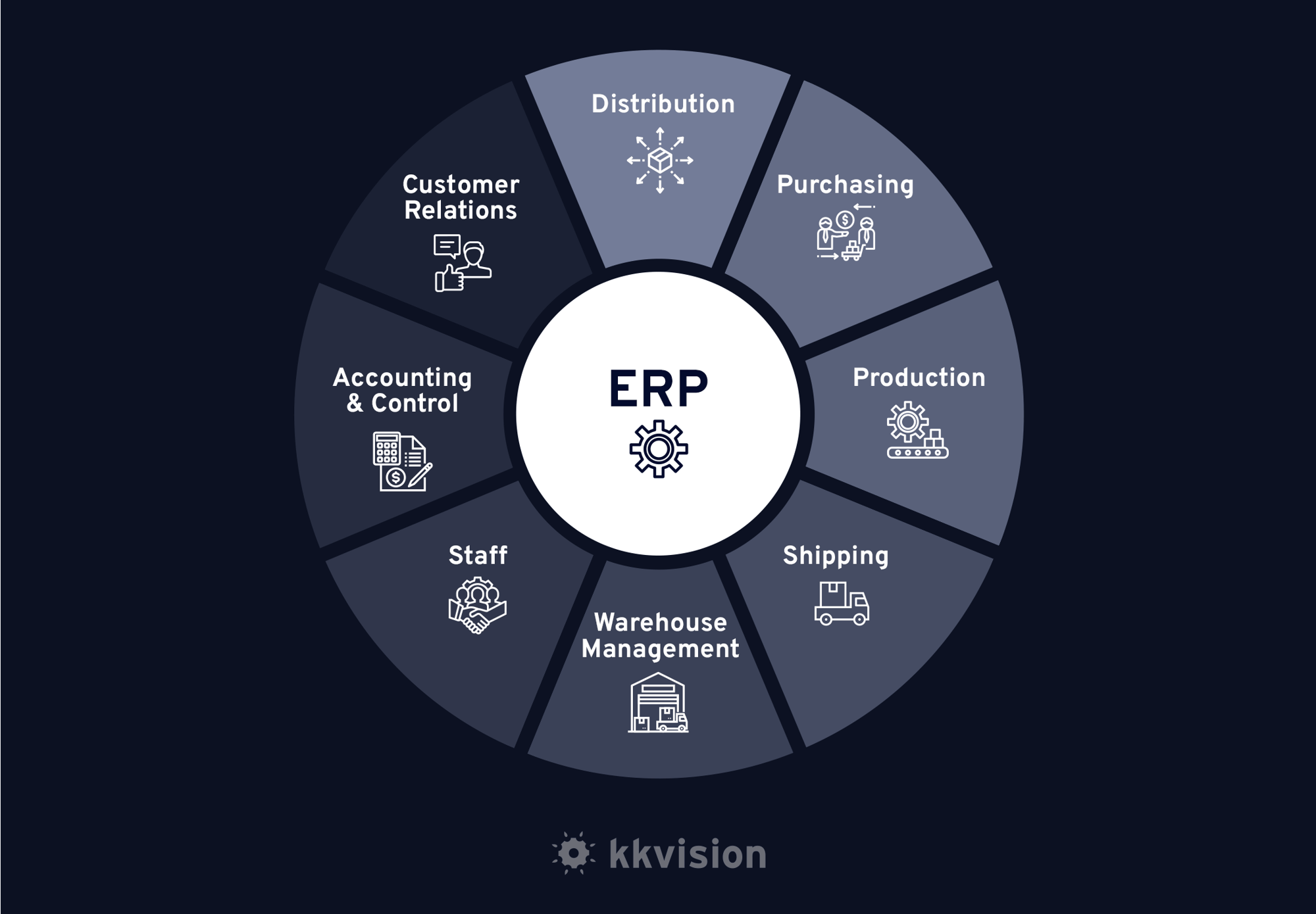 kkvision-ERP-System