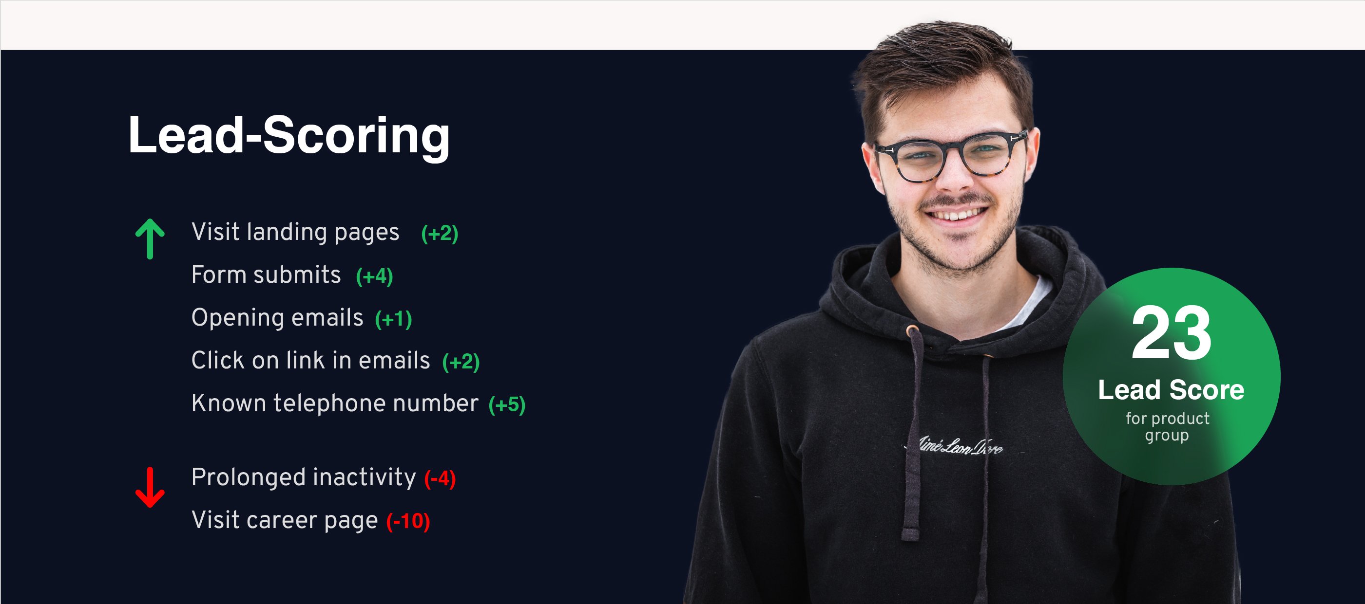 Individual lead scoring enables particularly relevant leads to be identified.