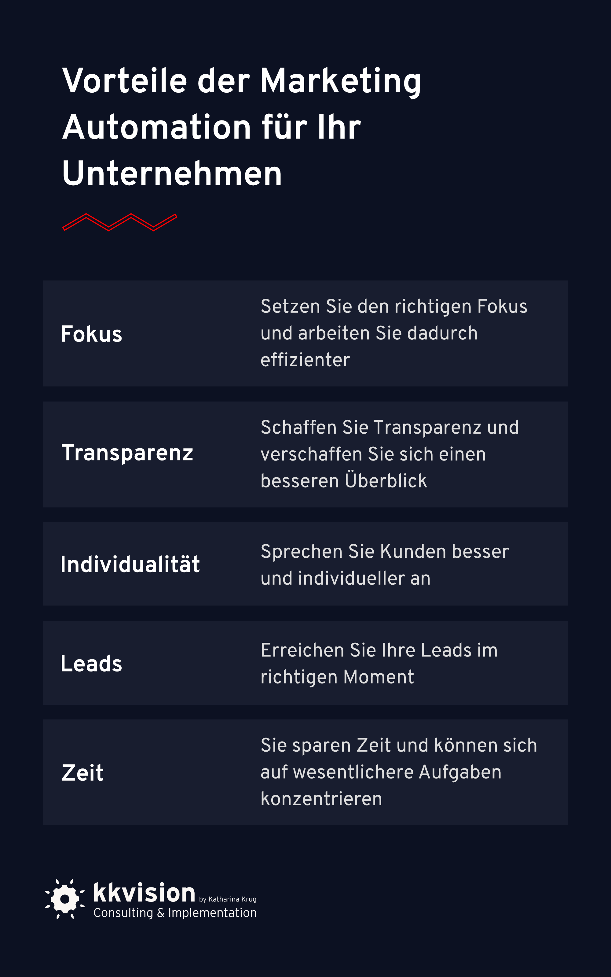 Vorteile der Marketing Automation für Ihr Unternehmen