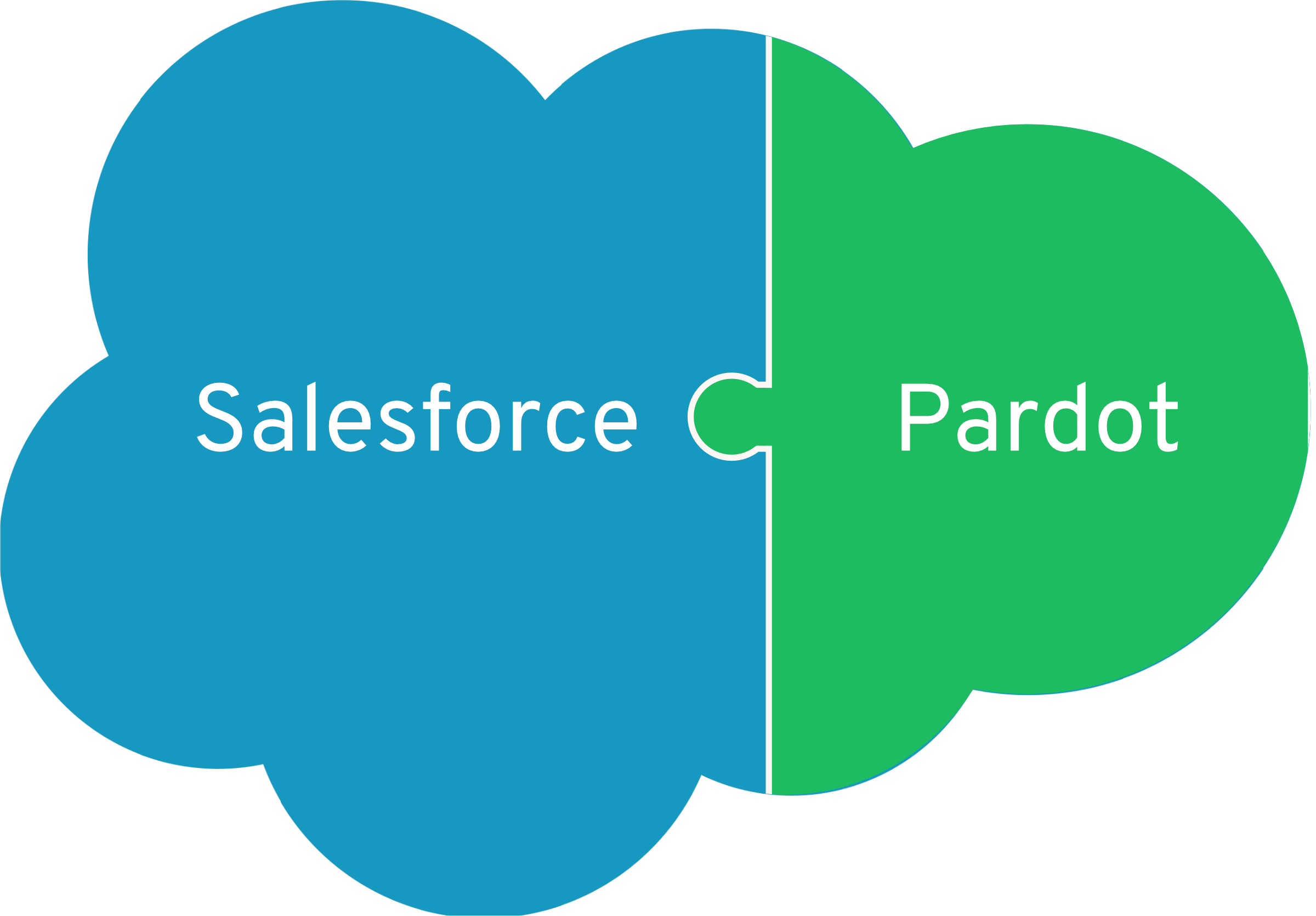 Salesforce and Pardot go hand in hand: The interaction with Salesforce makes it possible to fully exploit the functions of Pardot.