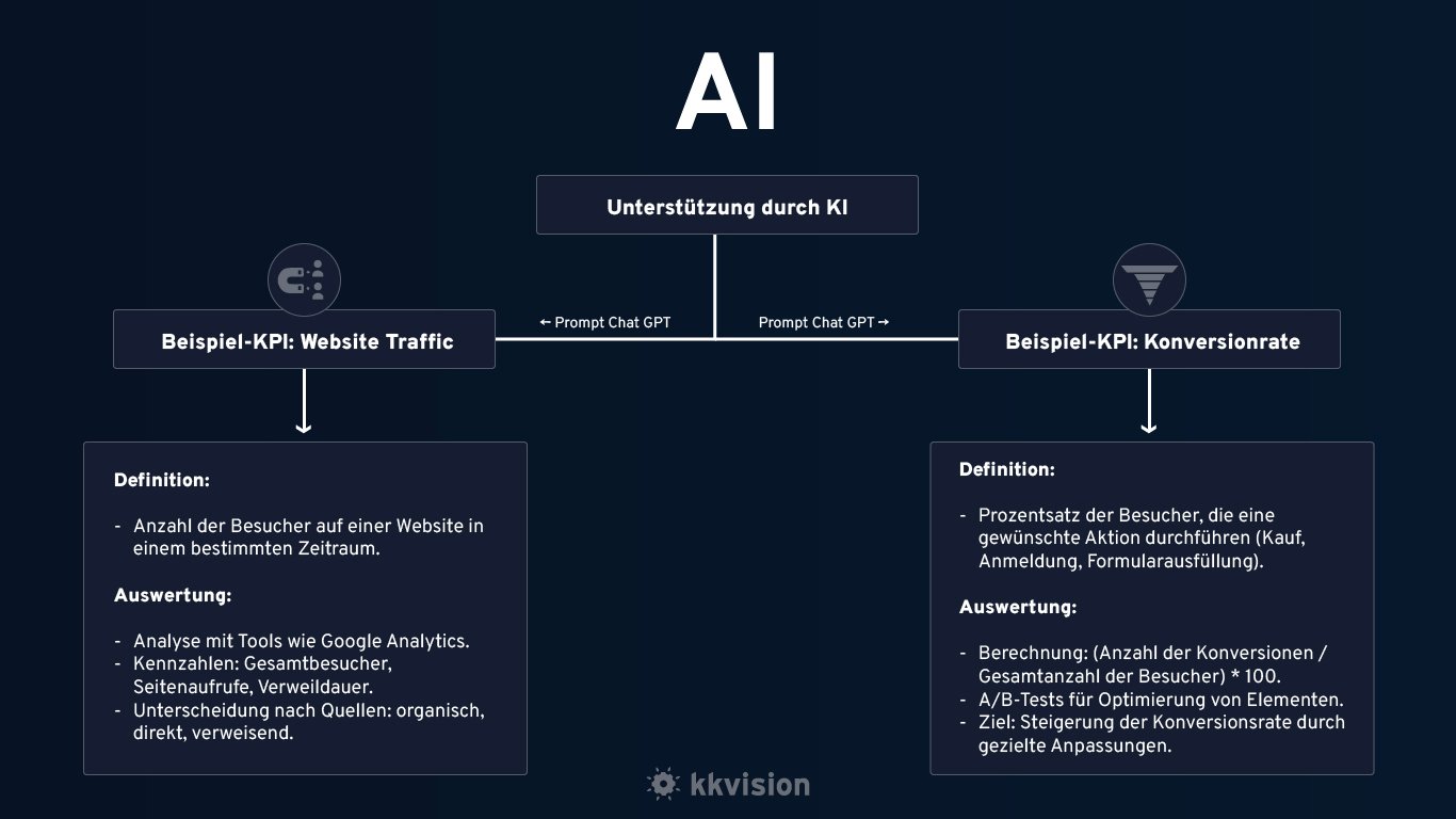 KI&CRM_kpis