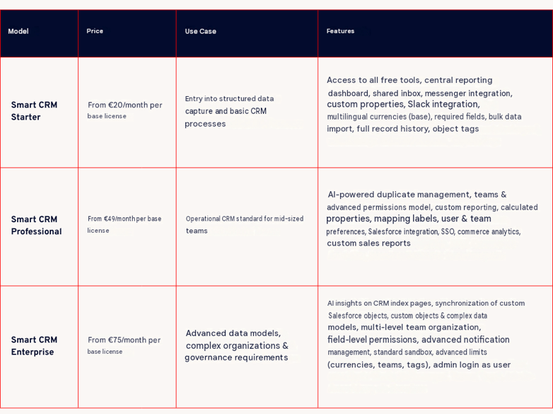 Smart CRM Model