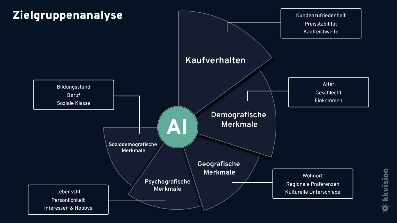 KI & CRM_zielgruppenanalyse