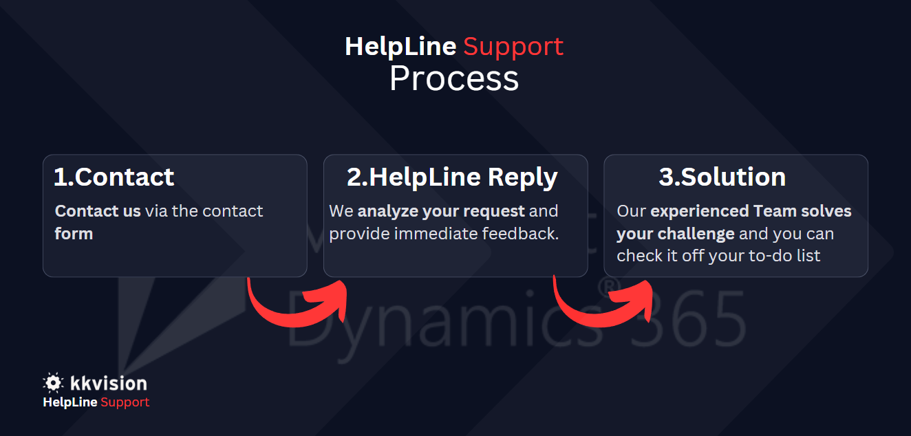 HelpLine_MS_Process_EN