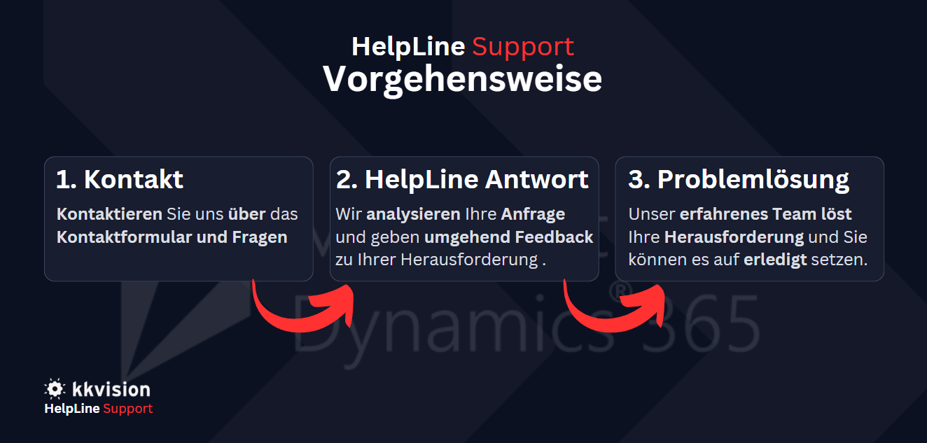 HelpLine_MS_Vorgehensweise