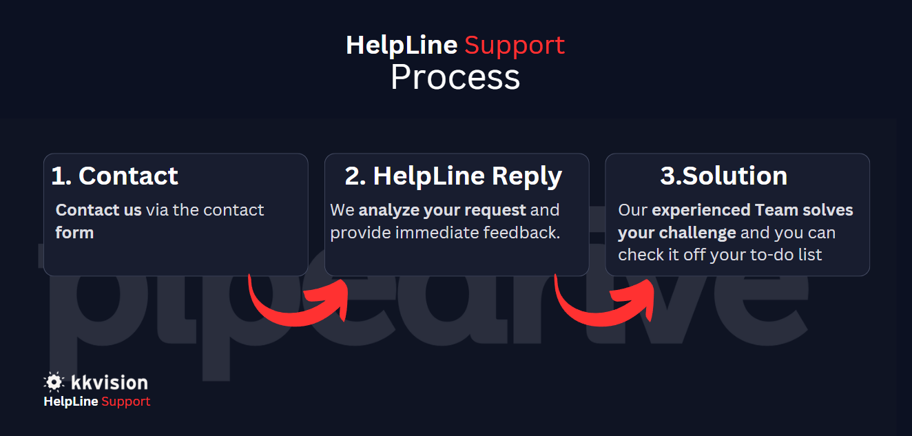 HelpLine_PD_Process_EN