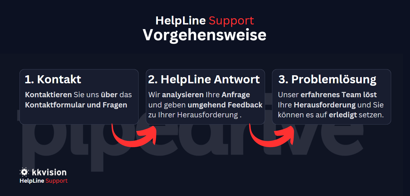 HelpLine_PD_Vorgehensweise