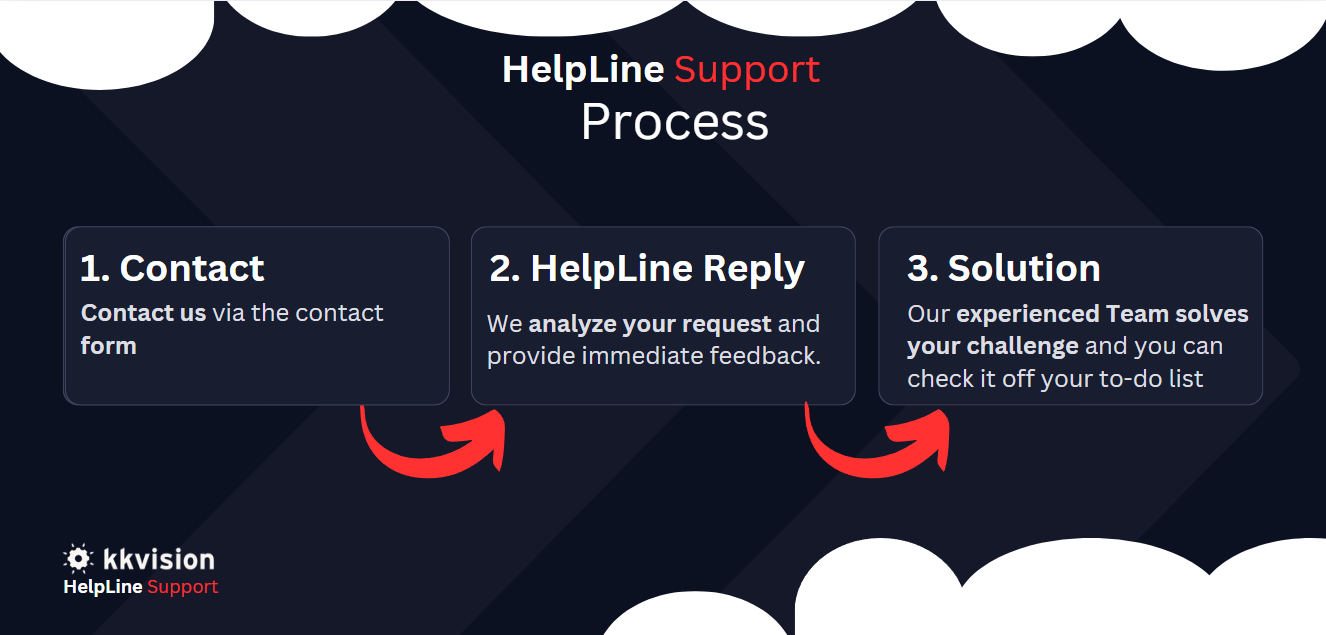 HelpLine_Process
