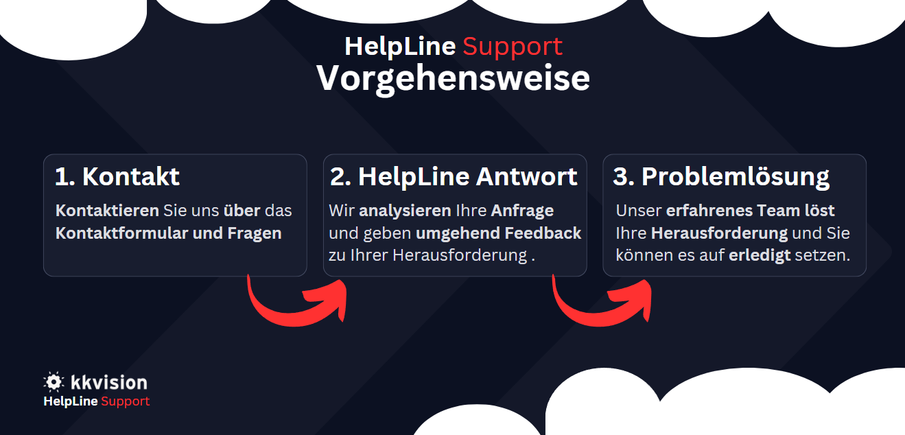 HelpLine_Vorgehensweise