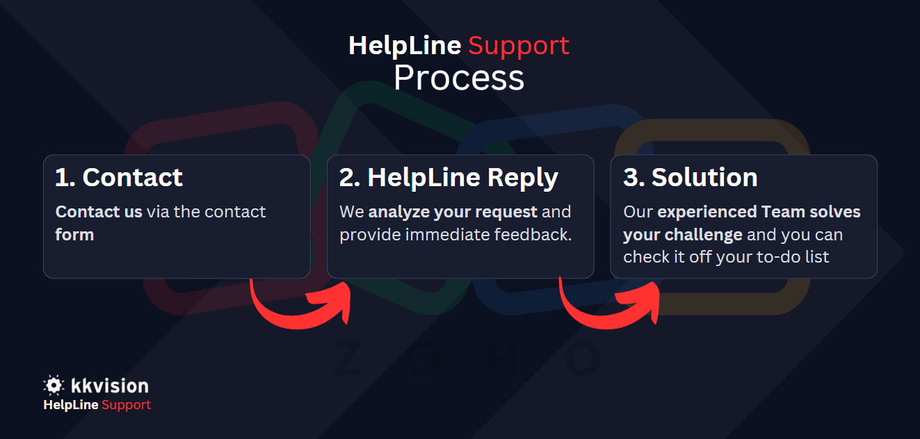 HelpLine_Zoho_Process_EN