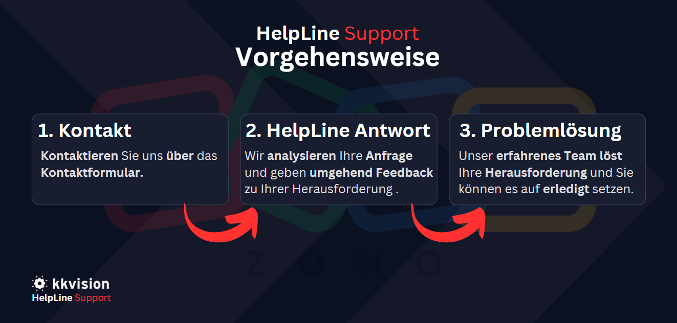 HelpLine_Zoho_Vorgehensweise