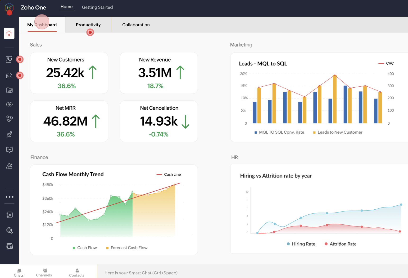 Zoho one environment